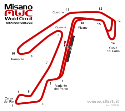 misano