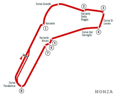 monza